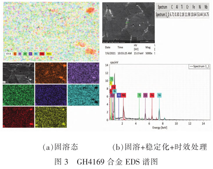 固溶處理對(duì)標(biāo)準(zhǔn)GH4169高溫合金棒管材料性能的影響